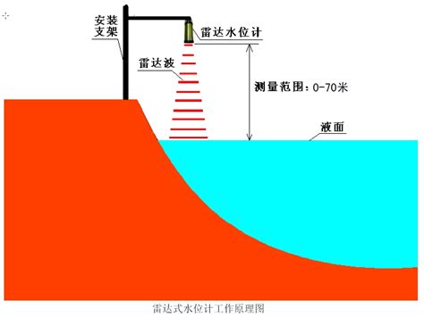 水位是什么意思|水位的解释